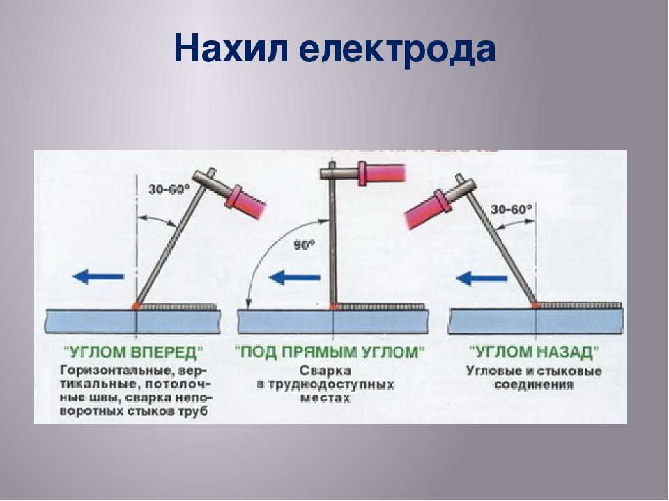 Сварка электродами, как правильно варить начинающим