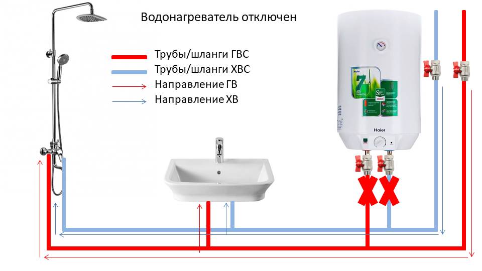 Схема подключения нагревателя воды накопительный