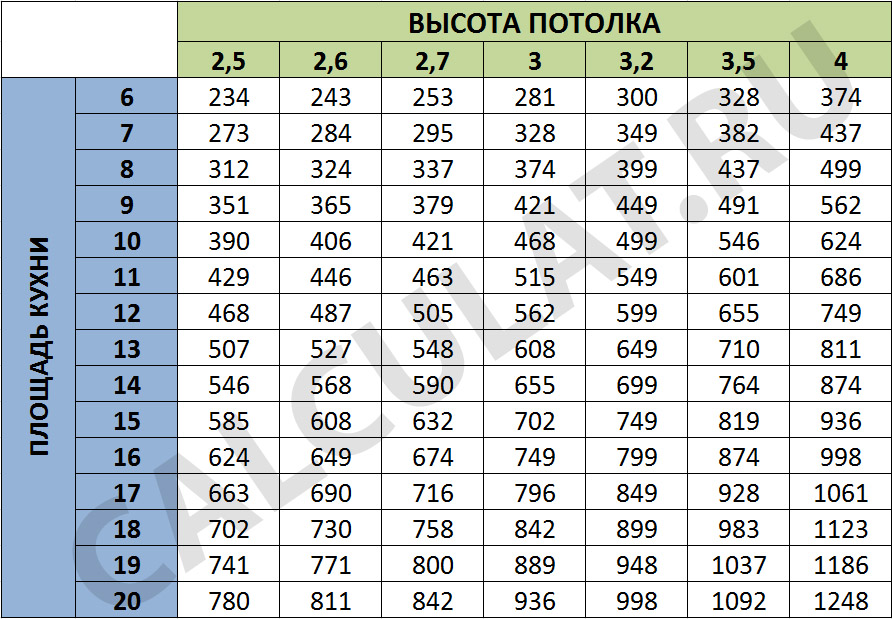 Как выбрать вытяжку на кухню: 21 совет. рейтинг вытяжек 2024 г