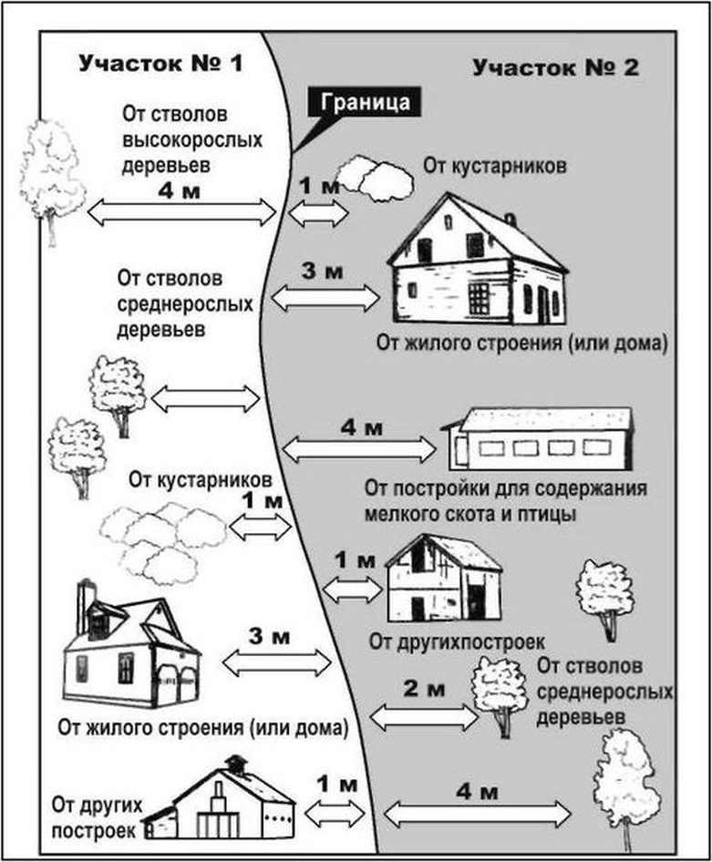 Забор и гараж. требования снип по их строительству - 1погаражам