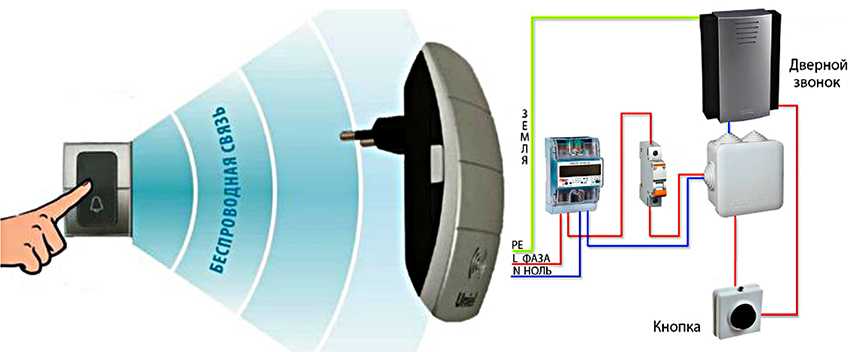 Включи кнопку звонка. Проводной звонок схема подключения. Как подключить дверной звонок электрический проводной на 220в. Схема подключения квартирного звонка. Звонок дверной проводной 220в схема подключения.