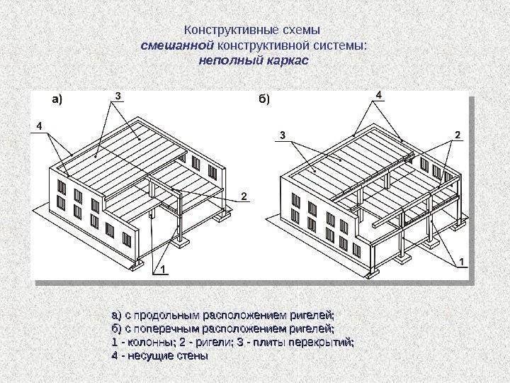 Строительное определение