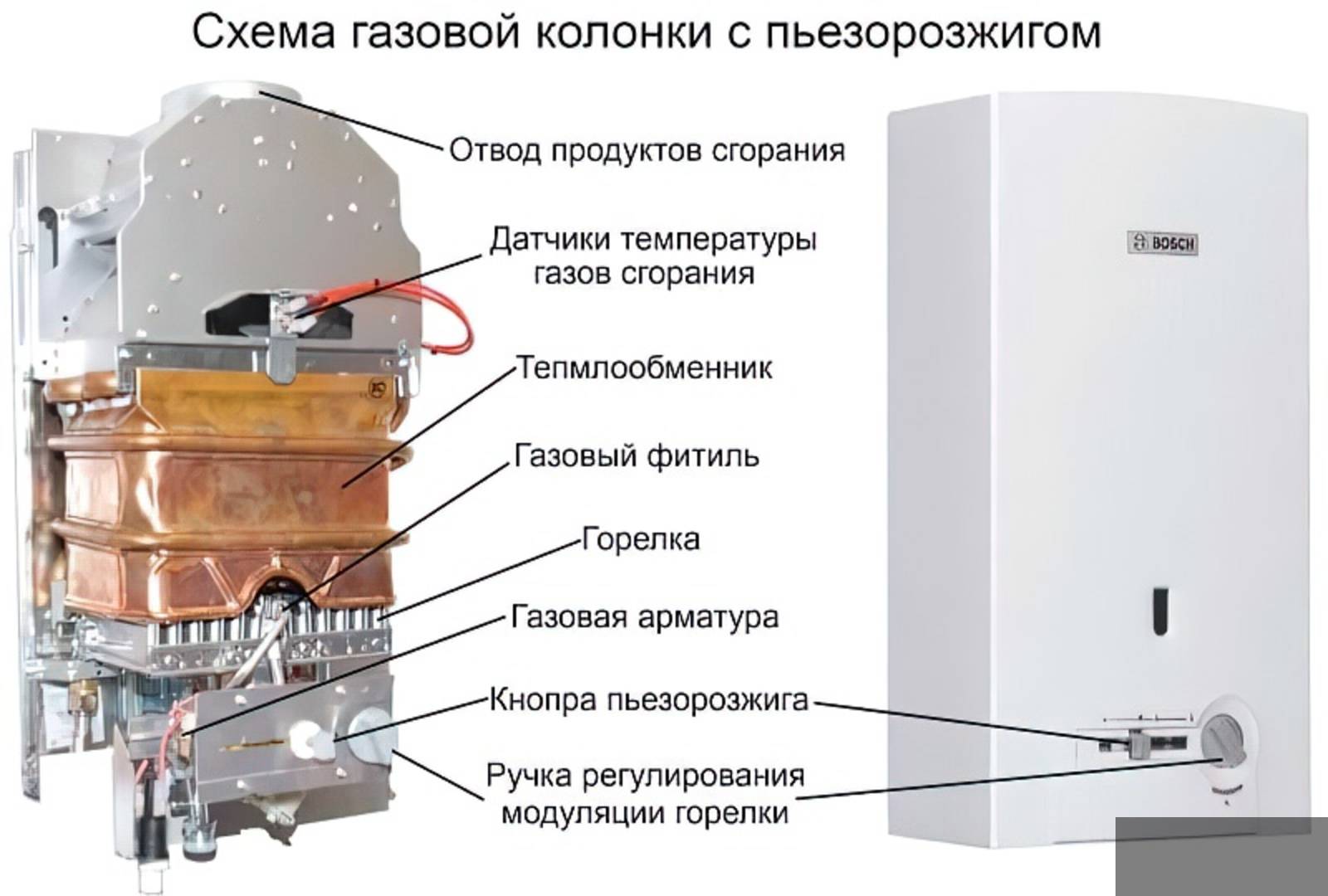 Рейтинг газовых колонок. Газовая колонка бош схема устройства. Газовая колонка Аристон с пьезорозжигом схема. Газовая колонка Bosch Junkers wr10 схема запчасти. Газовая колонка Bosch схема.