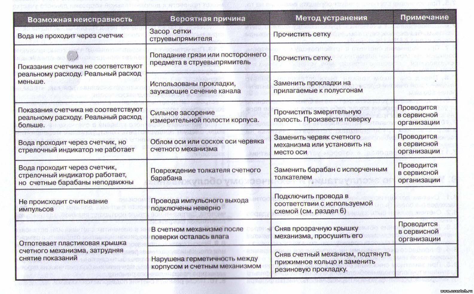 Газовый котел не нагревает воду – причины и способы устранения проблемы. газовый котел для нагрева воды