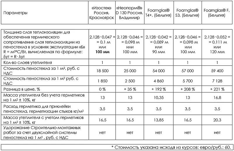 Фасадный утеплитель - плотность материала и другие характеристики