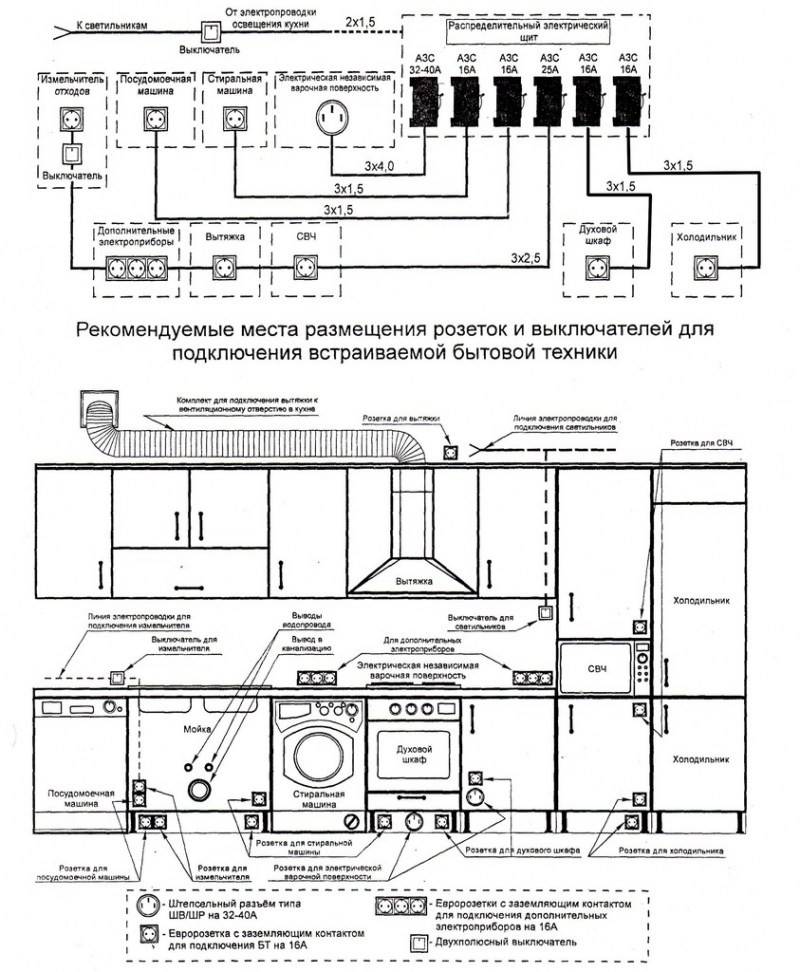 Монтаж электропроводки на кухне – особенности и нюансы