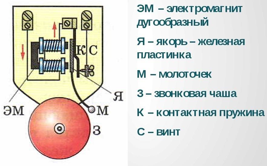 Установка дверного звонка в квартиру своими руками