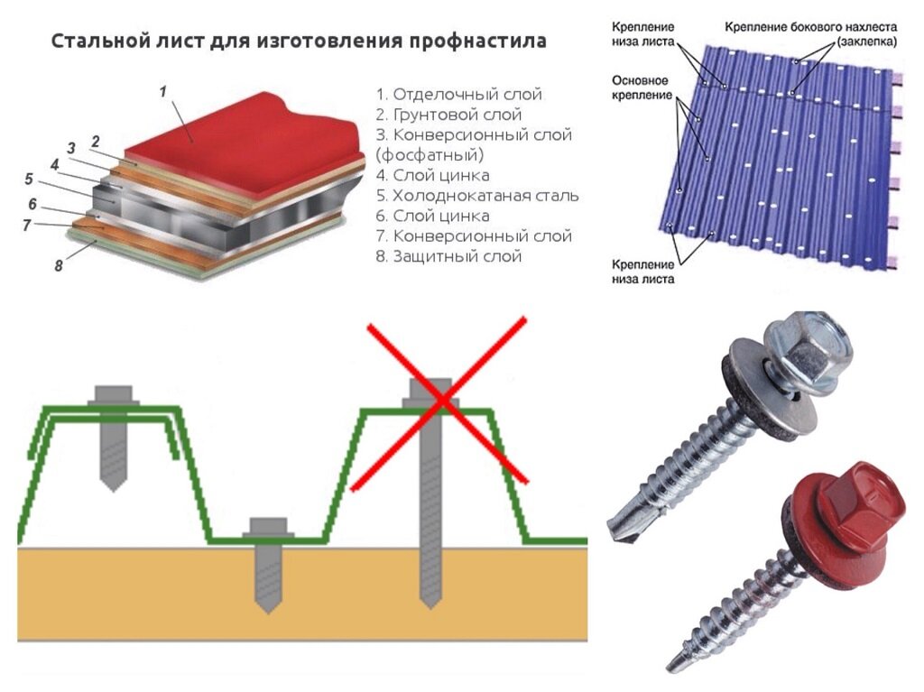 Как крепить профлист на забор: варианты крепежа, правила установки профлиста