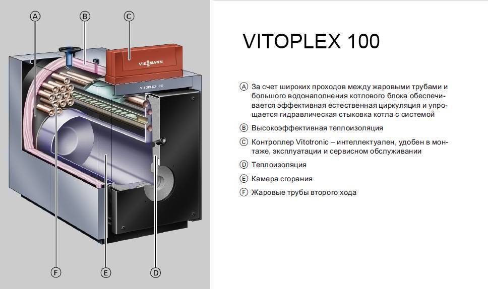 Газовые котлы висман: обзор, отзывы, неисправности