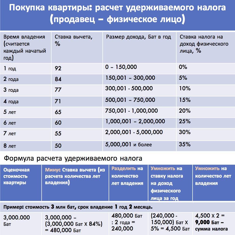 Налог на воду из скважины на участке: платить или не платить?