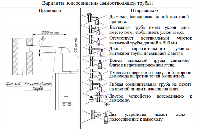 Дымоход для газовой колонки: особенности монтажа в квартире и частном доме