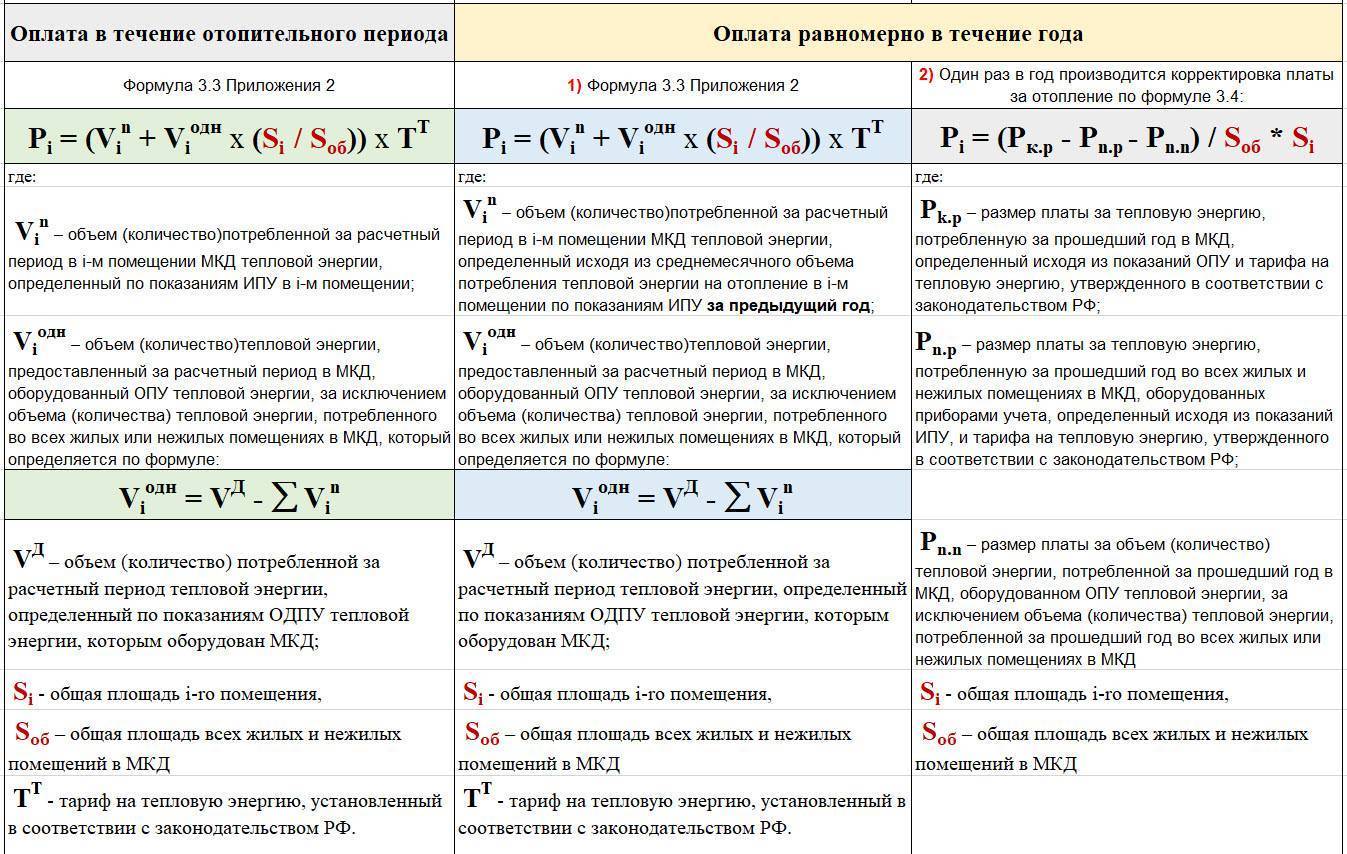 Сколько тепла в квт вам требуется для обогрева дома — проверяем на калькуляторе!