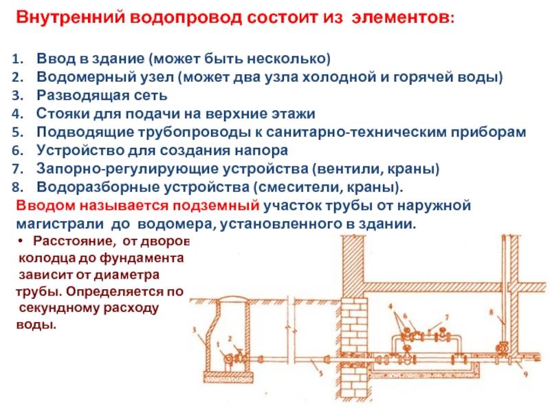 Проектирование и использование наружного противопожарного водопровода