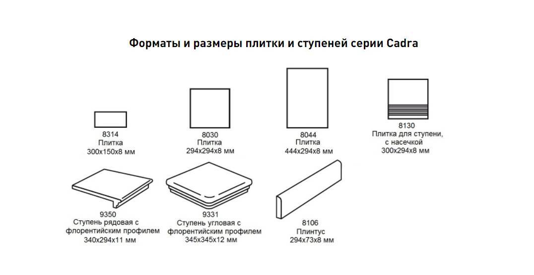 Размеры плитки для ванной - плюсы и минусы разных размеров плитки