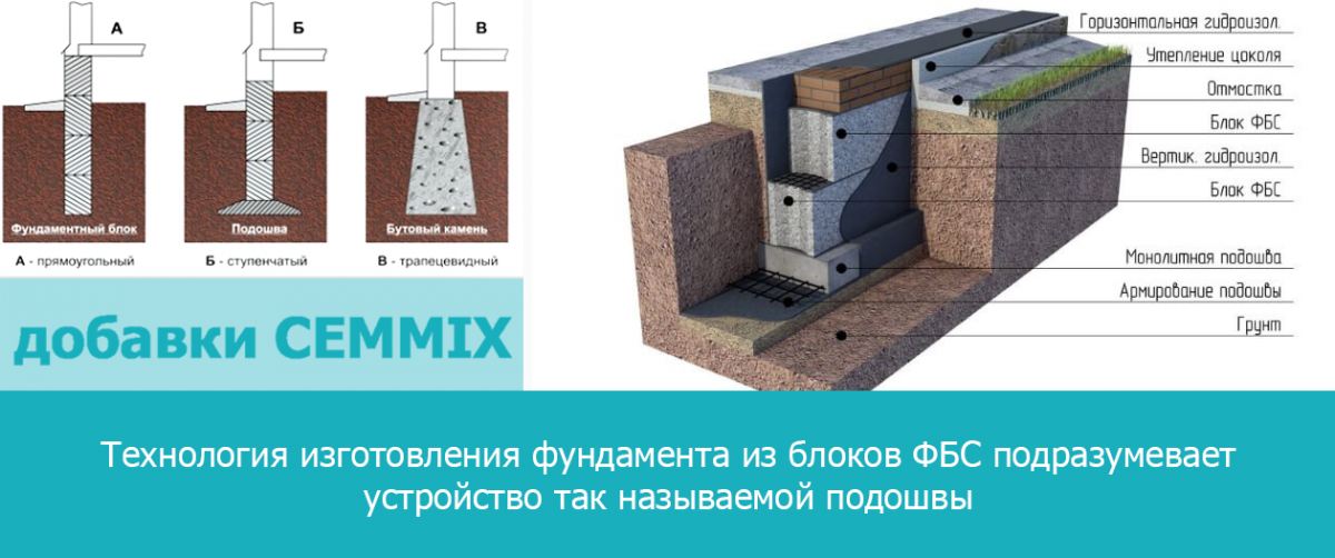 Фундамент из блоков фбс плюсы и минусы, пошаговая инструкция