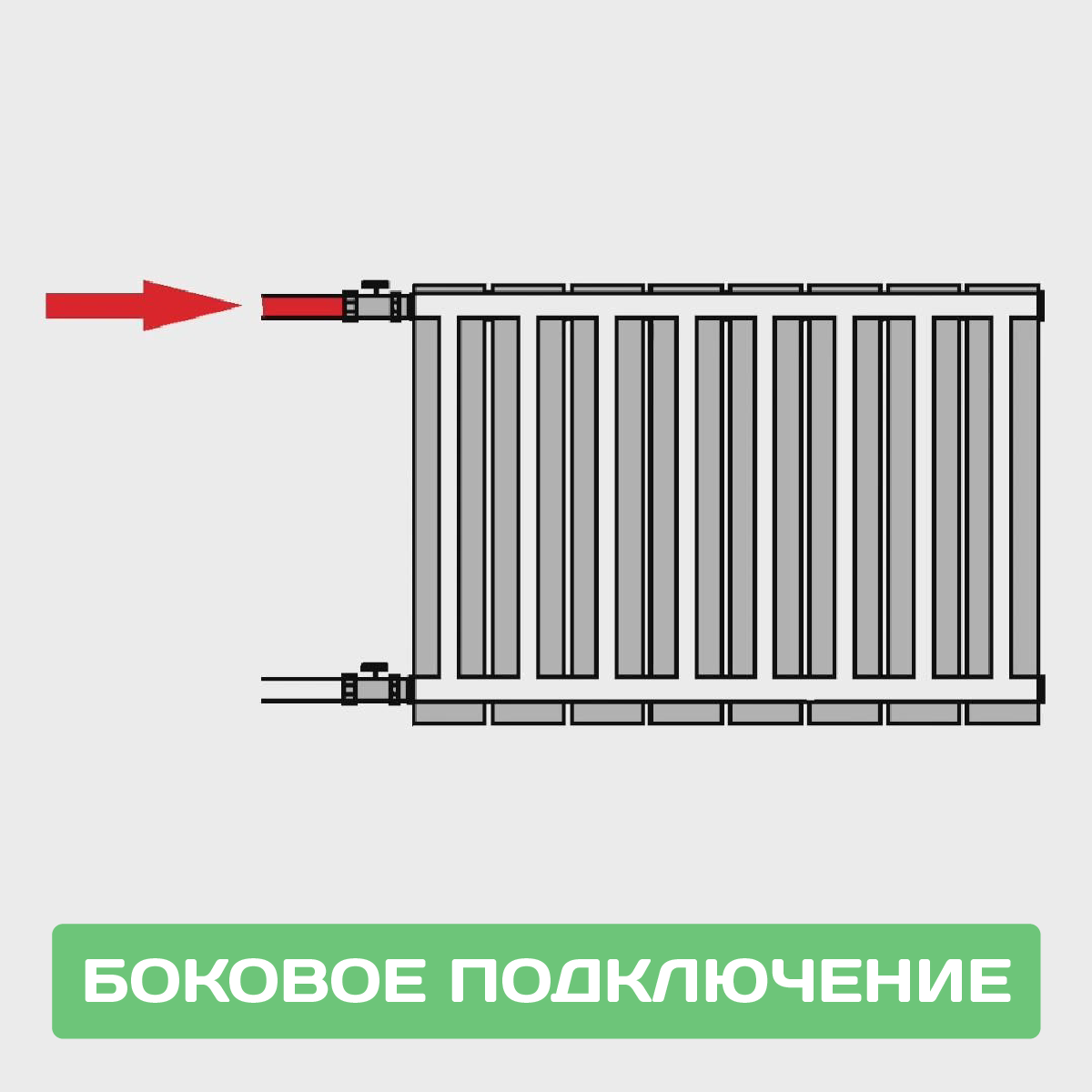 Как соединить радиаторы отопления. Схема подключения панельных радиаторов. Схема подключения радиаторов отопления с боковым подключением. Схема подключения радиаторов отопления Тип 22 с боковым подключением. Схема соединения радиаторов отопления.
