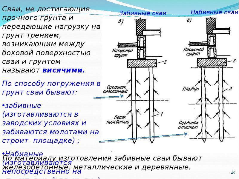 Можно ли сделать свайный фундамент своими руками: достоинства и недостатки, технология монтажа и заливки