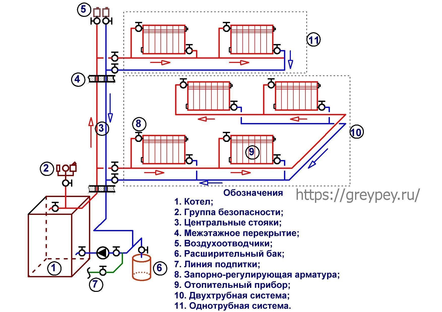 Открытая система отопления частного дома. отличия от закрытой