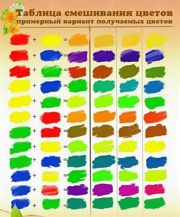 Таблица смешивания цветов | информульки!
