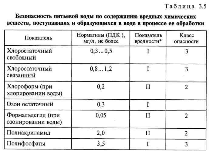 Санпин 2.1.2.1188-03