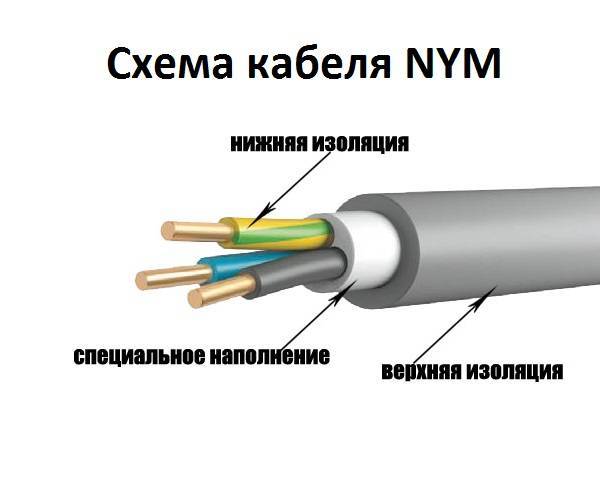 Отличие провода от кабеля
