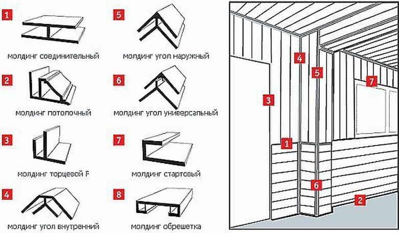 Стартовые профили для откосов: особенности установки на пвх-окна
