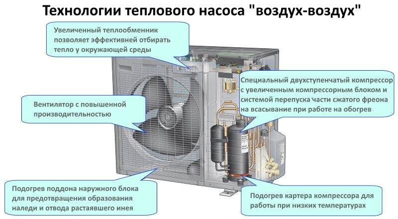 Как работает кондиционер: устройство, техническая схема и принцип работы типового кондиционера