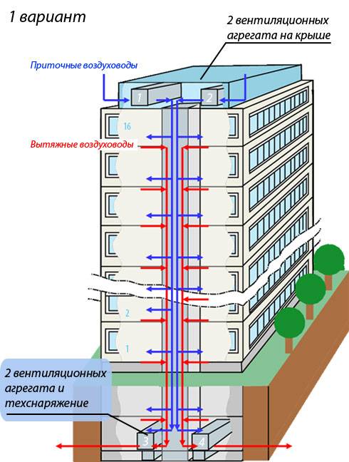 Вентиляция в панельном доме- обзор и устройство +видео