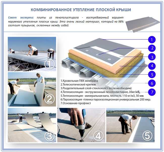 Утепление плоской кровли пенополистеролом и минеральной ватой