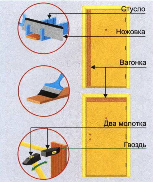 Как можно сделать двери из вагонки