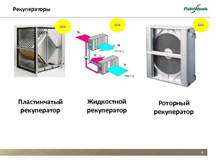 Что такое рекуперация тепла и принцип работы