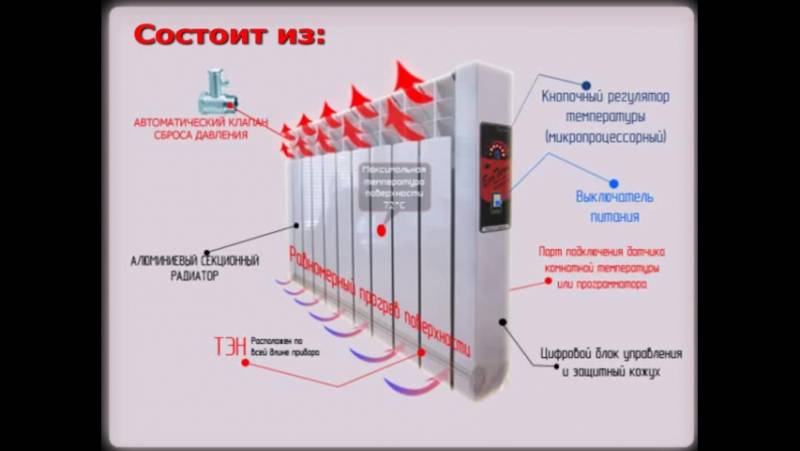 Какие электрические радиаторы отопления лучше?