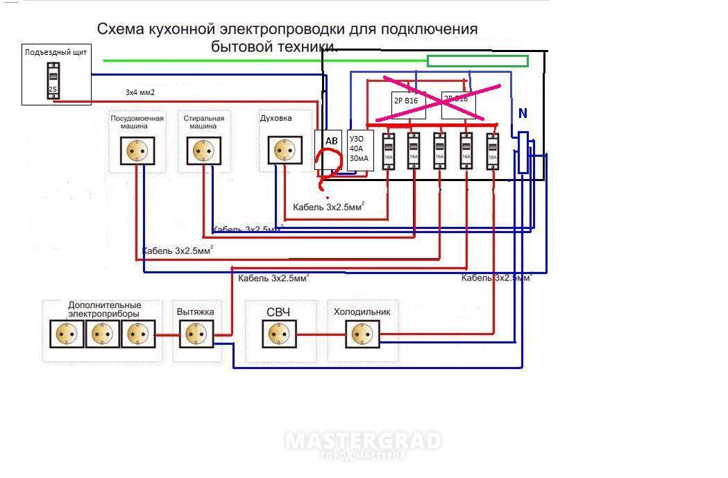 Как правильно сделать проводку на кухне своими руками: схема разводки электропроводки под встраиваемую технику