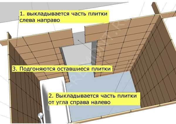 Что такое уголки для плитки и какие лучше покупать?