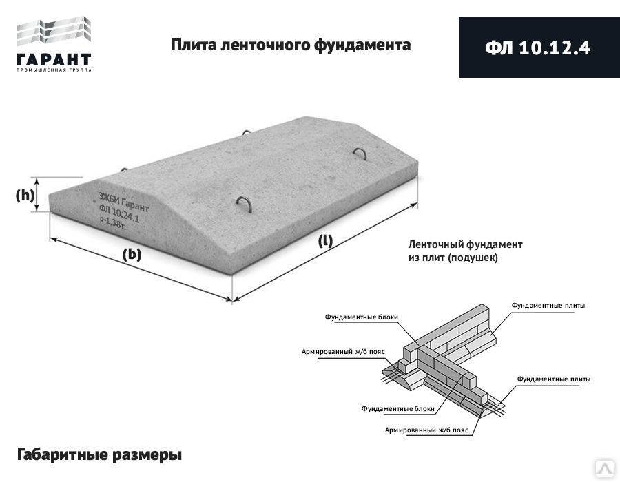 Обустройство подушки под фундамент
