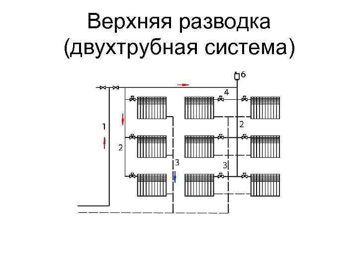 Однотрубную или двухтрубную: какую систему отопления выбрать? советы +фото и видео