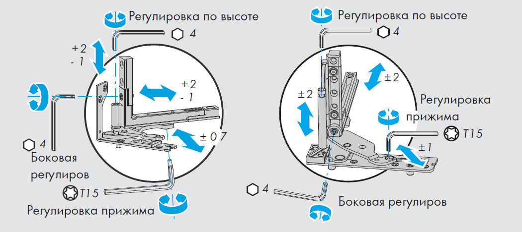 Инструкция по самостоятельной регулировке пластиковых окон