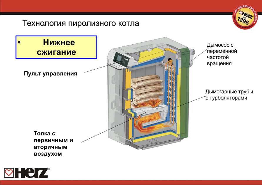 Пиролизные котлы длительного горения с водяным контуром и без: отзывы владельцев, преимущества и недостатки