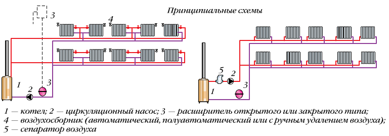 Двухтрубная система отопления частного дома: виды, варианты разводки