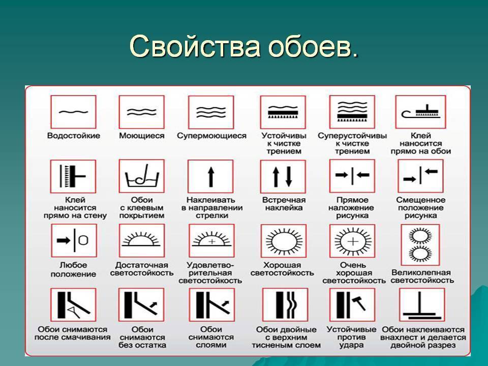 Какие бывают обои для стен: виды и их характеристики