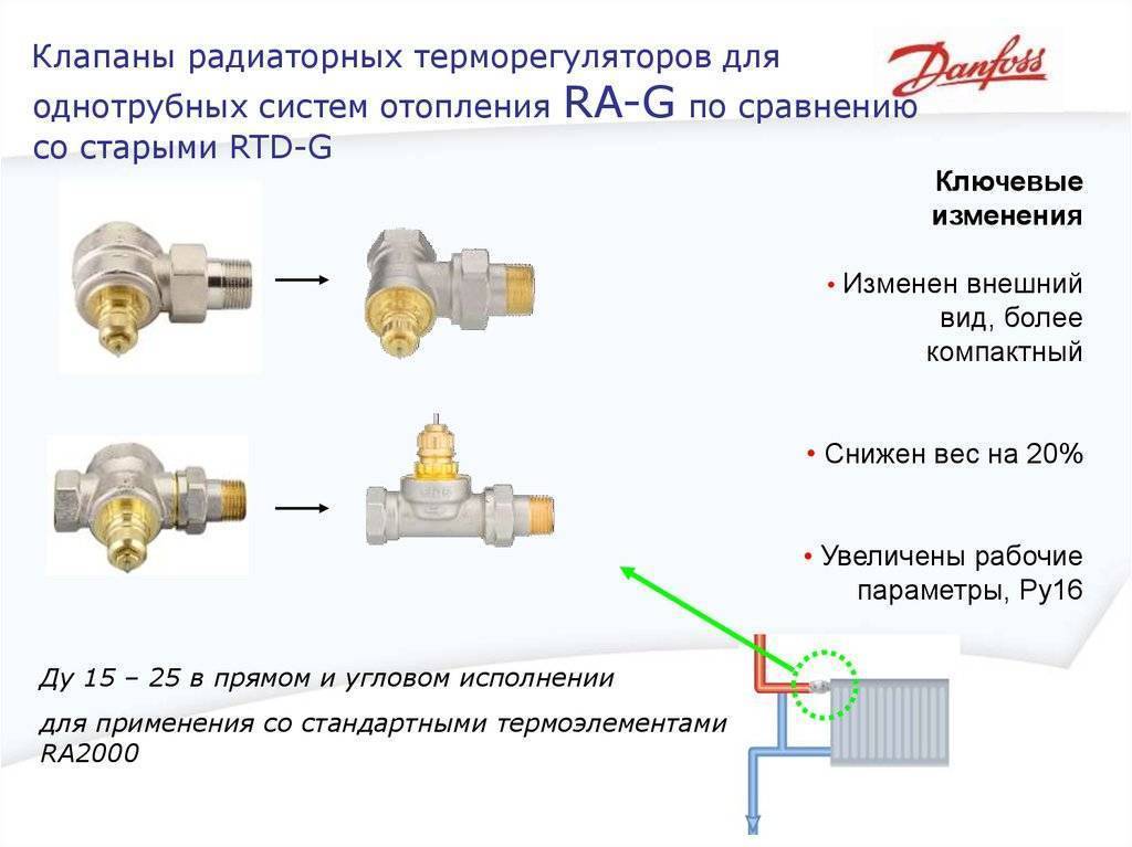 Схема подключения термоголовки к радиатору