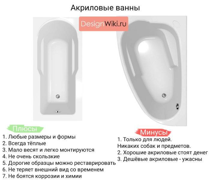 Что лучше - акриловая или стальная ванна?