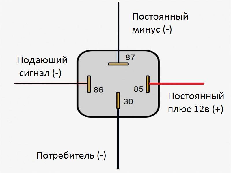 Электромагнитное реле: что это, как работает, виды, проверка