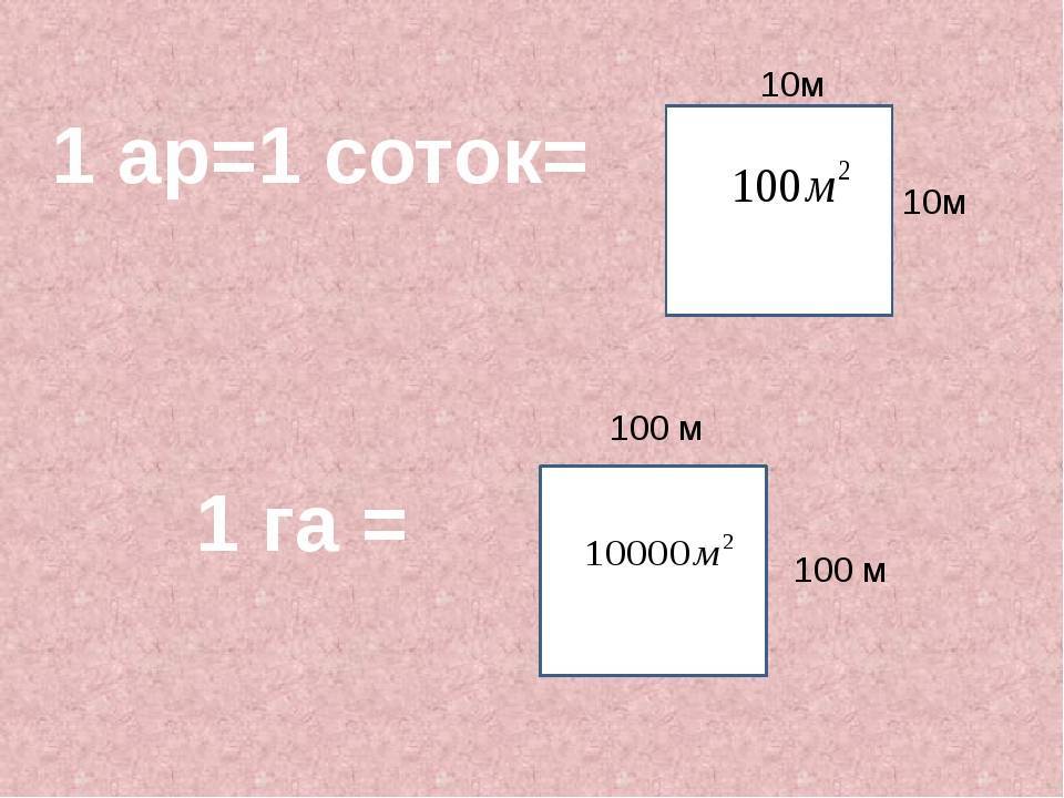 Сколько квадратных метров в сотке земли: измерение, расчёт. 2 сотки это сколько метров в длину и ширину