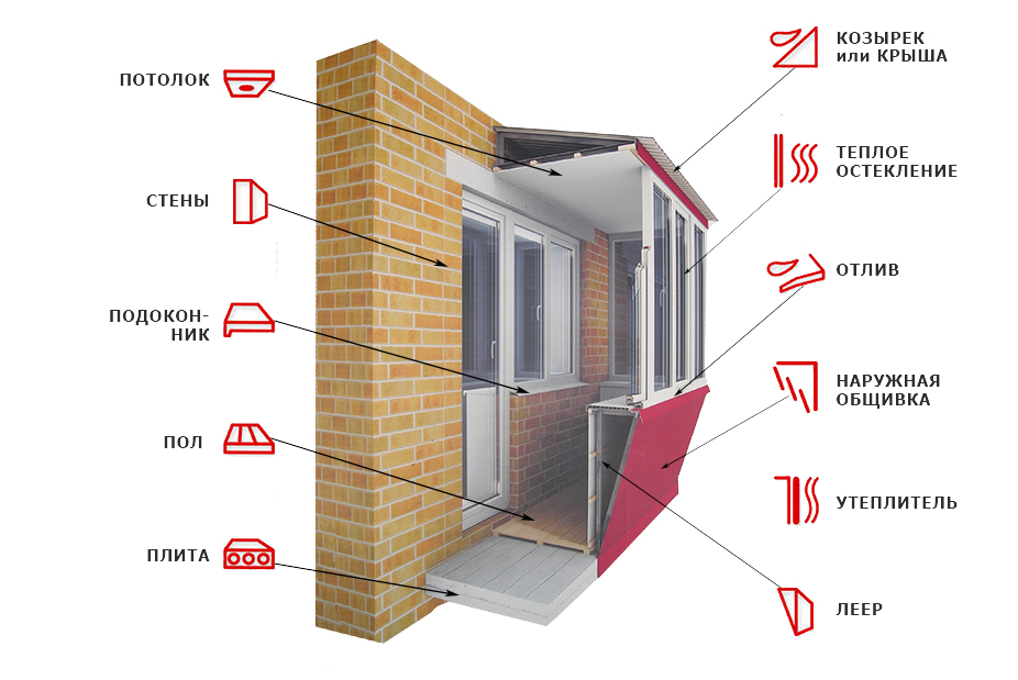 Утепление лоджии своими руками - сам смогу сделать ремонт