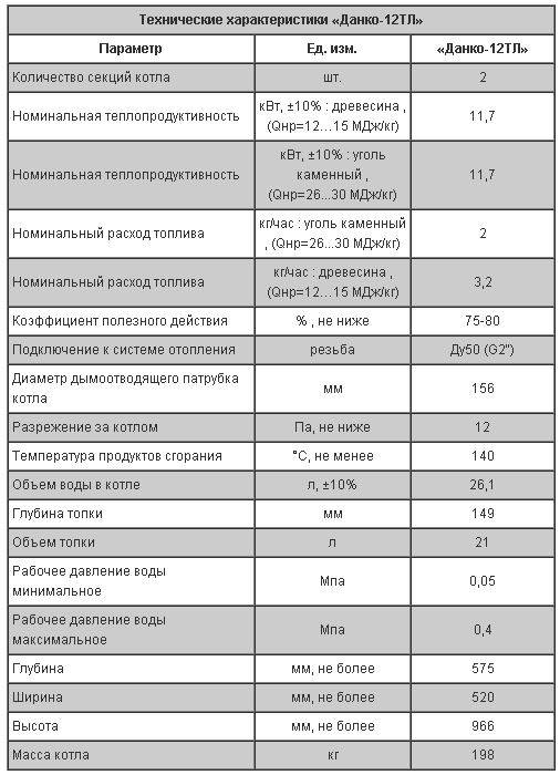 Газовые котлы данко: отзывы, обзор моделей, характеристики