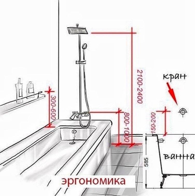 Как происходит крепление раковины к стене в ванной комнате?