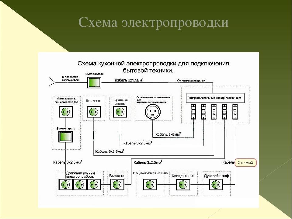 Схема разводки и монтаж электропроводки на кухне