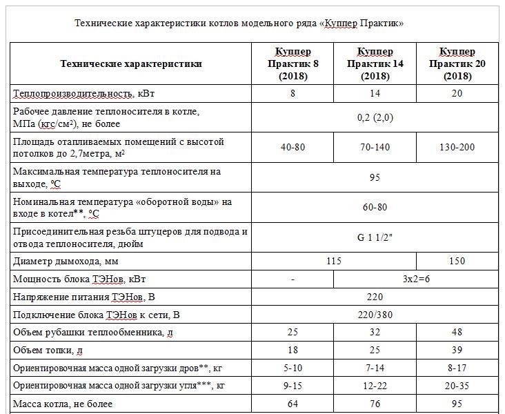 Котел «куппер»