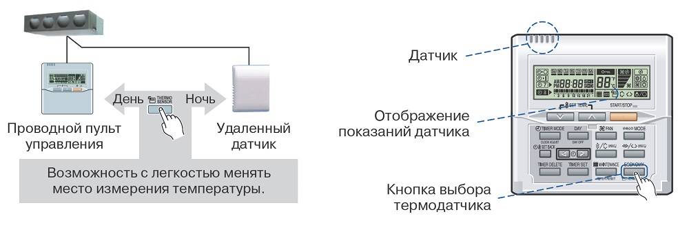 Как установить кассетный кондиционер